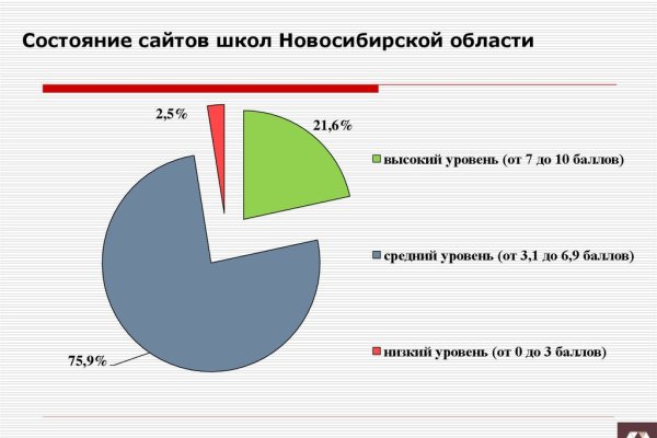 Современный маркетплейс kraken door