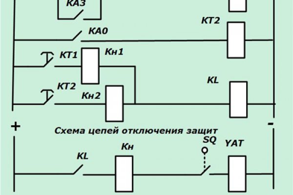 Кракен тор ссылка онион