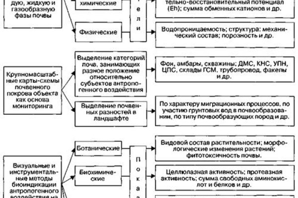 Кракен сайт маркетплейс