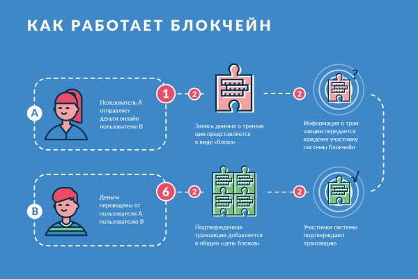 Кракен новое зеркало